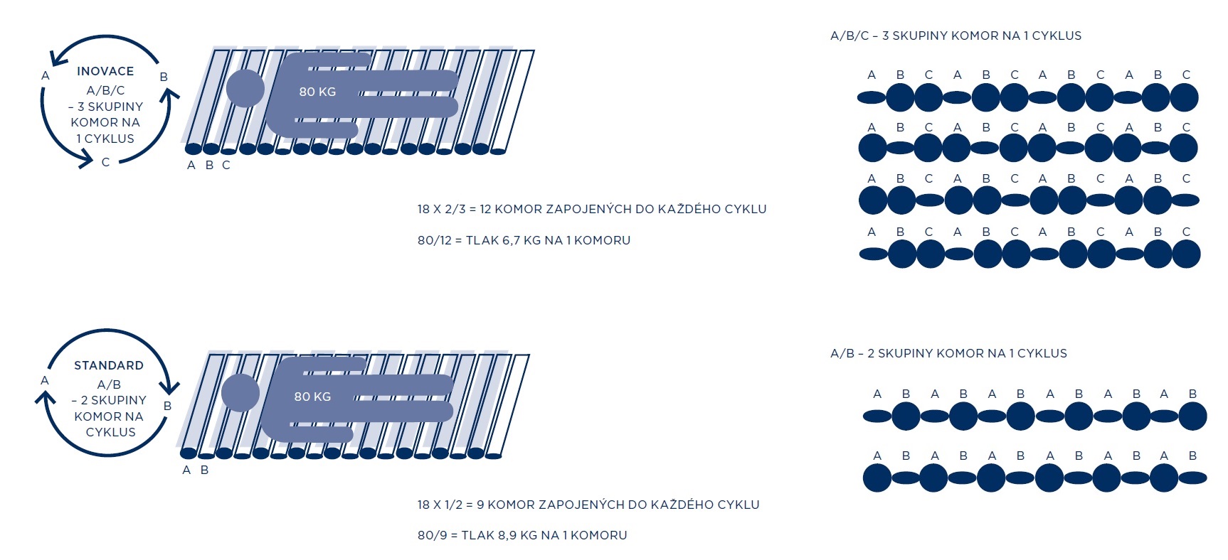 MR001-3 systém_porovnání (3)